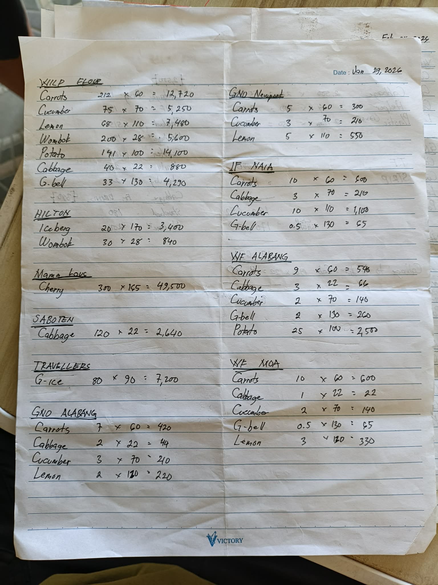 Sample handwritten logbook